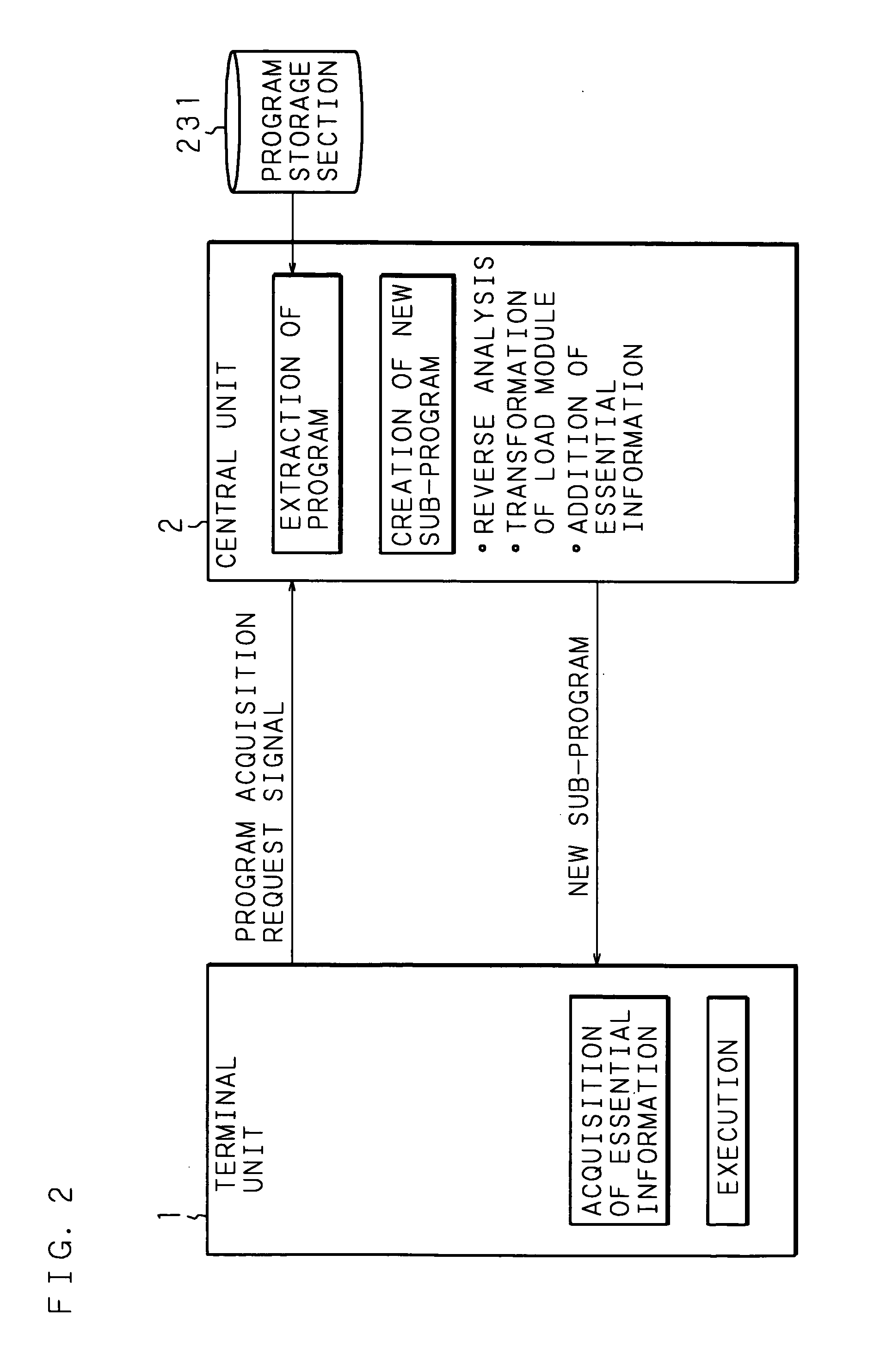 Computer system, central unit, and program execution method