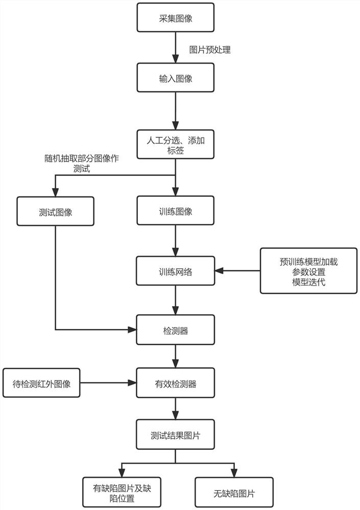 Photovoltaic module hot spot defect detection method based on multi-scale feature map inference network