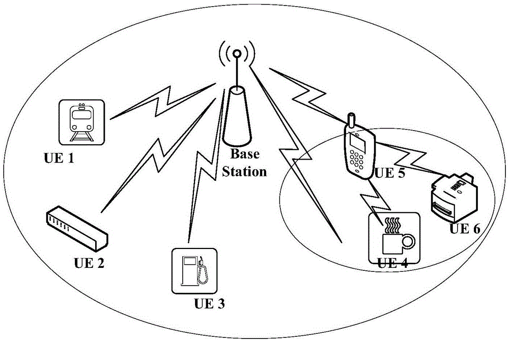 Method and device for transmitting control channel and communication node