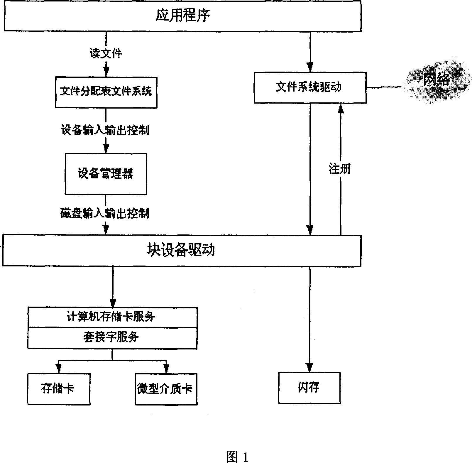 Method of utilizing virtual equipment file system in expanding memory capacity of movable device