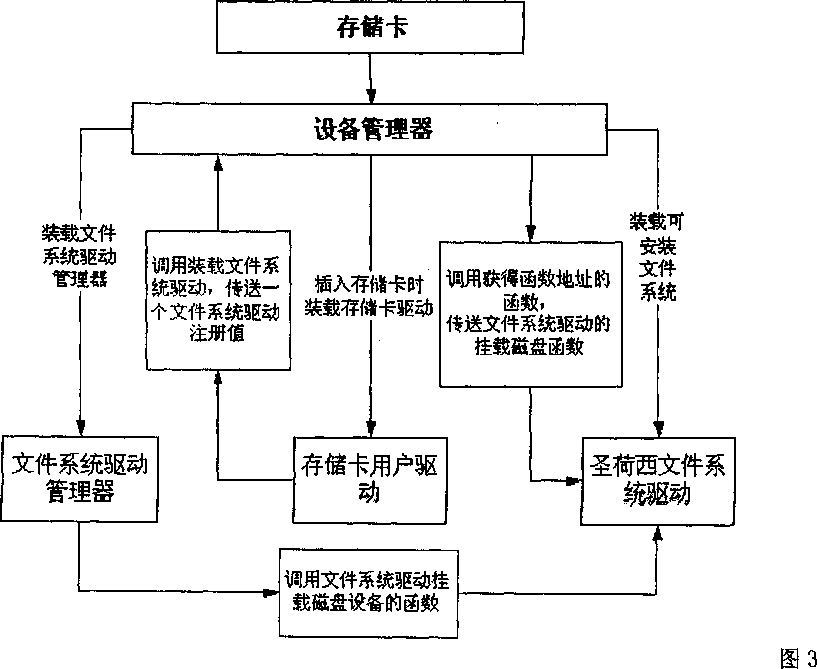 Method of utilizing virtual equipment file system in expanding memory capacity of movable device