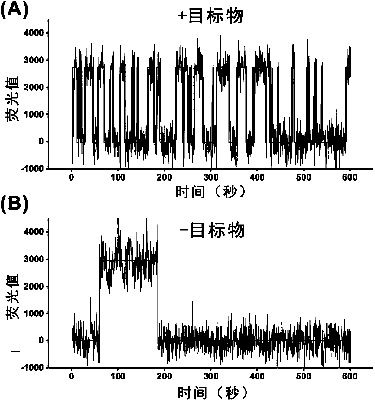 Detection method of trace amount of target based on monomolecular fluorescent sensing