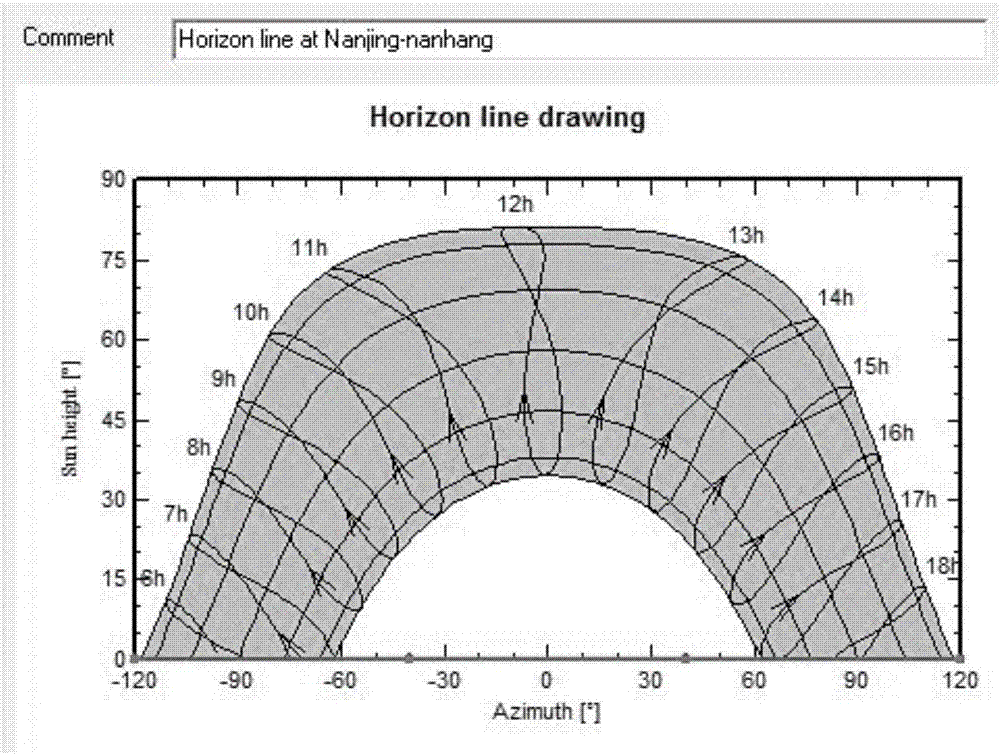 Double-face photovoltaic battery assembly tracking method based on intelligentized control and controller