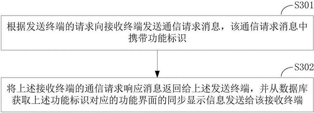 Instant messaging method, device and system