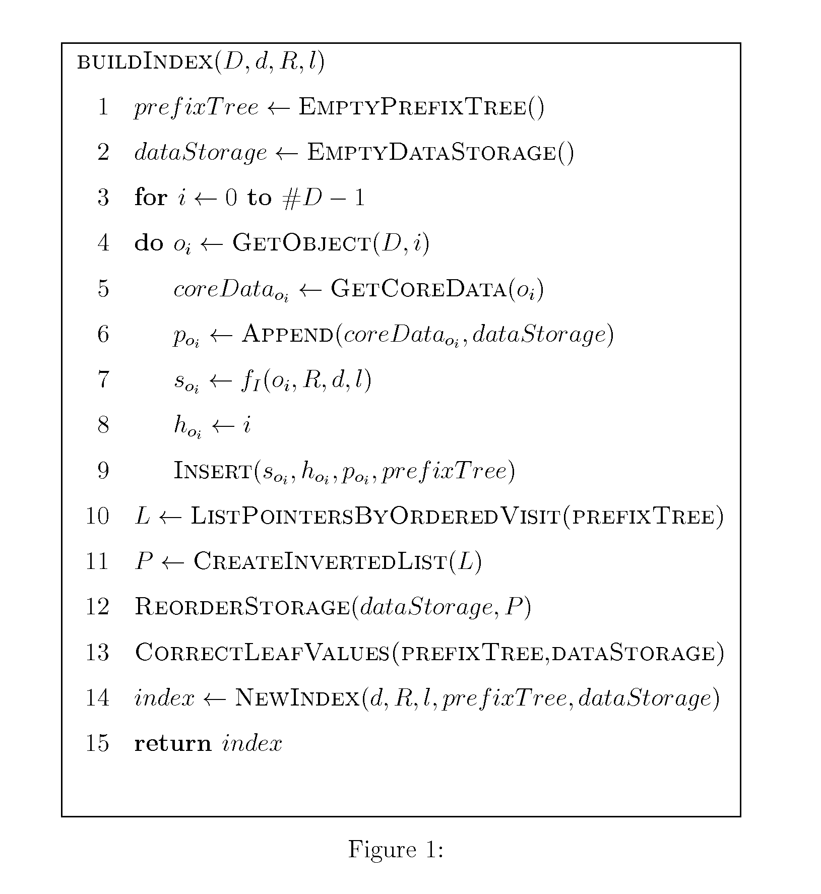 Method for performing efficient similarity search