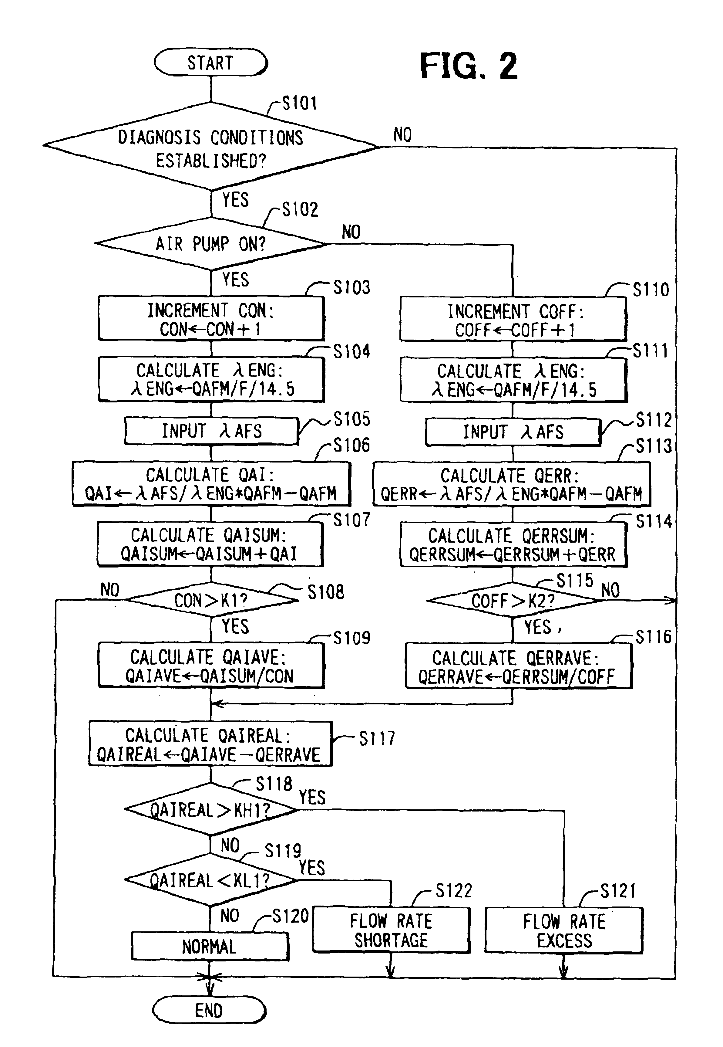 Secondary air supply abnormality detection system