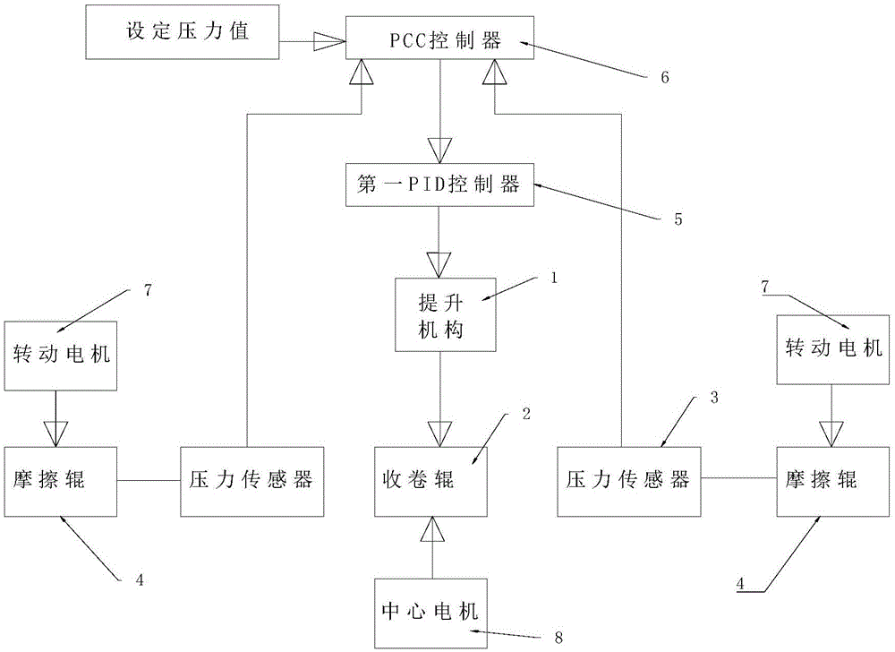 Large package lifting control system outside the machine