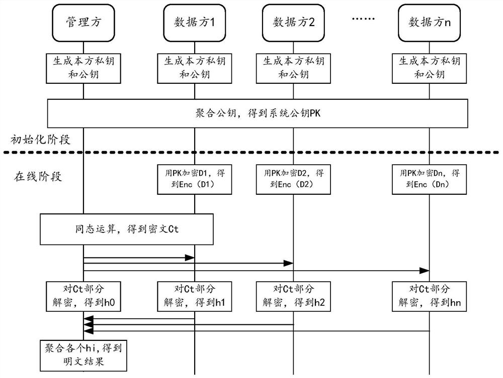 Multi-party joint privacy data processing method and device