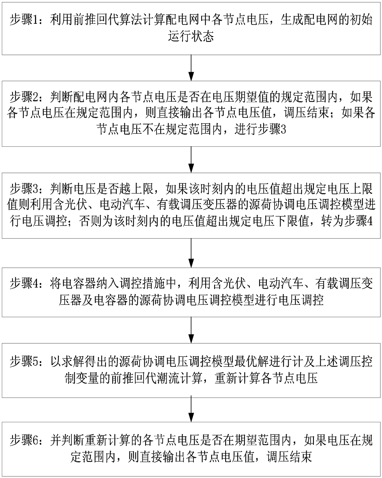 A voltage regulation method for distribution network considering source-load coordination