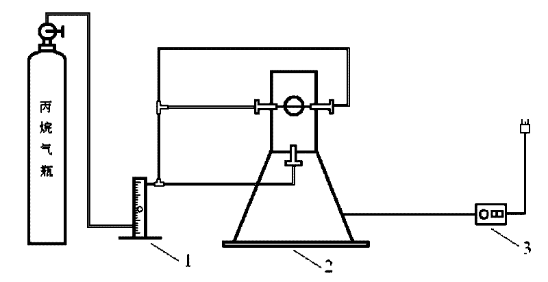 Device for testing heat sensitivity of material in enclosed space