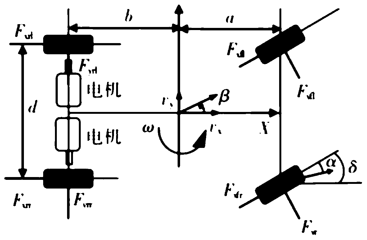 Distributed drive electric vehicle torque vector distribution control method