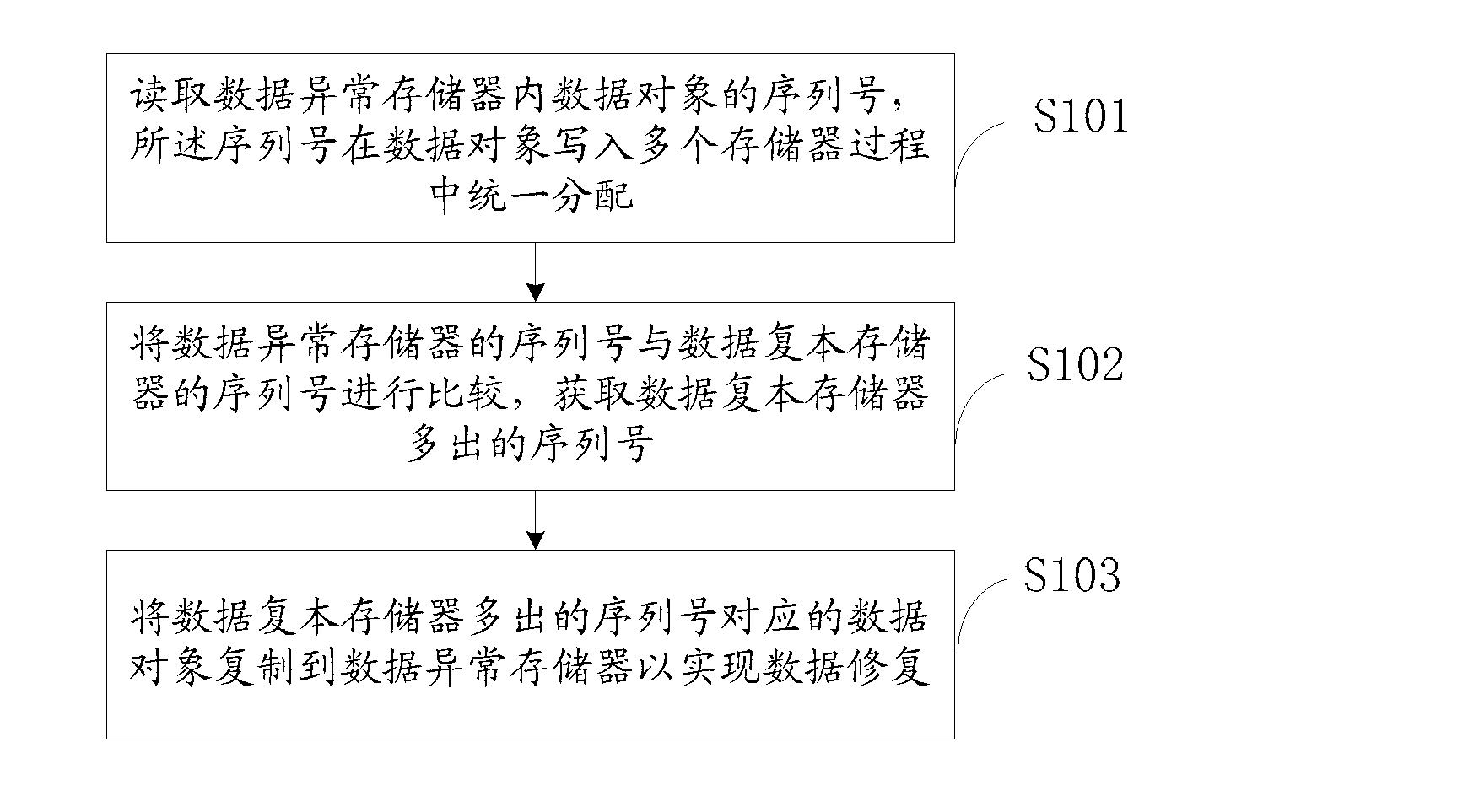 Method and device for data recovery