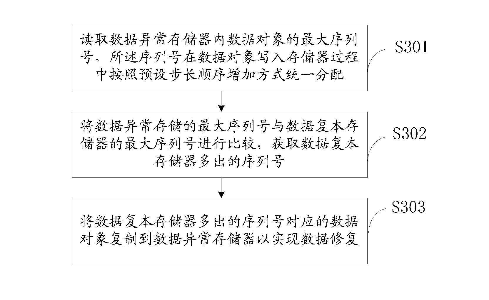 Method and device for data recovery