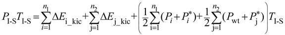 Online Calculation Method and Device for Increased Power Generation of Wind Farms Under Frequency Disturbance Conditions