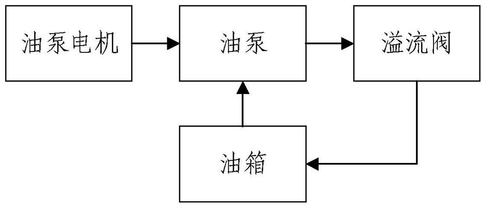 Management and control method and system of winch system and operation machine