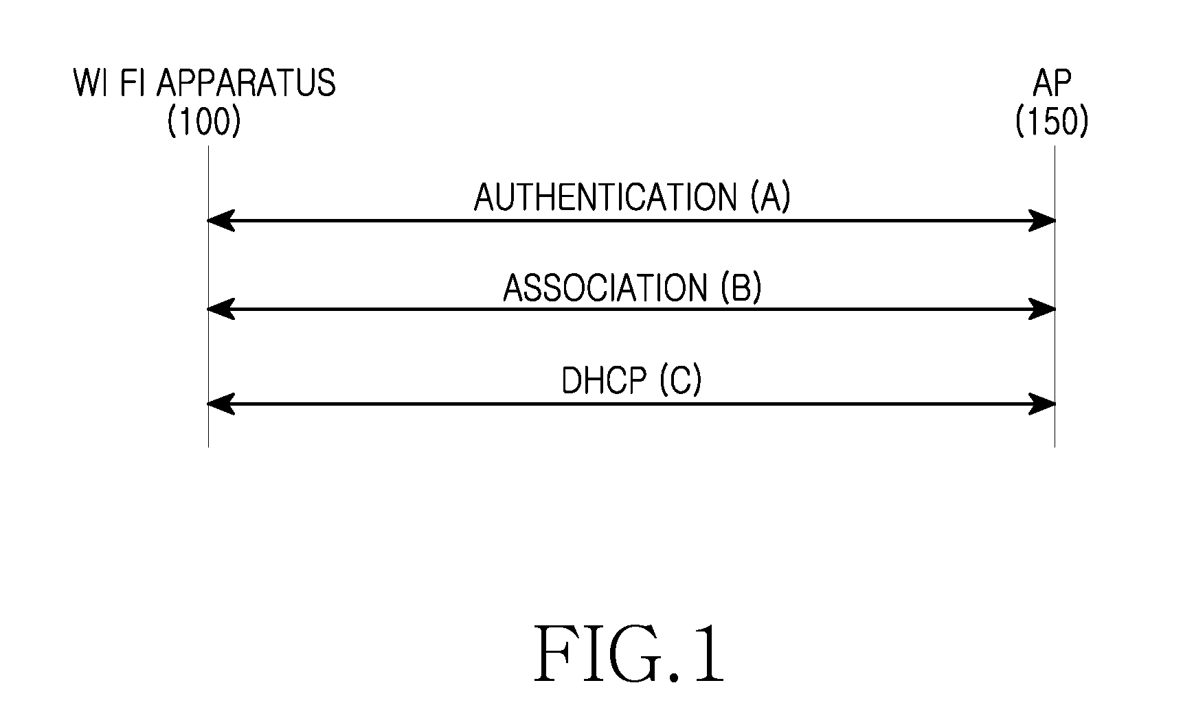 Apparatus and method for determining validity of WIFI connection in wireless communication system