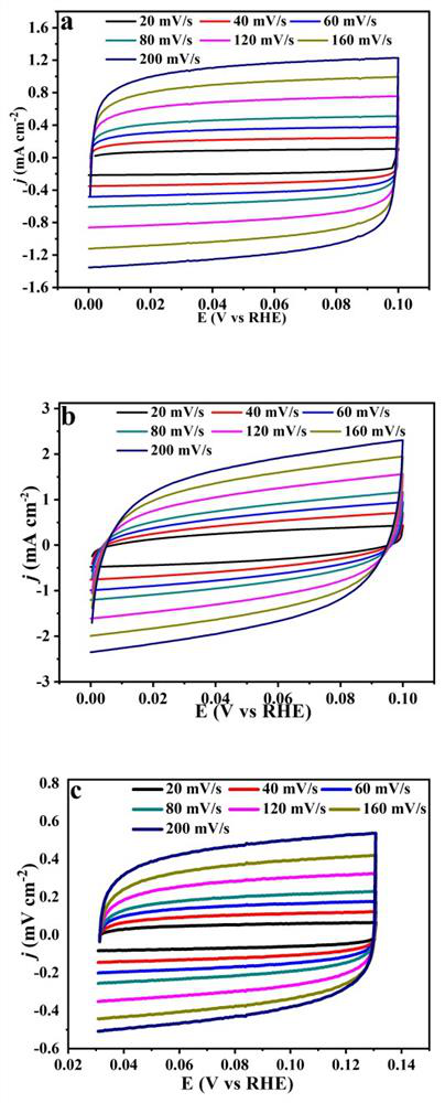 Preparation method of nitrogen-doped porous carbon microsphere coated Ni/Co alloy