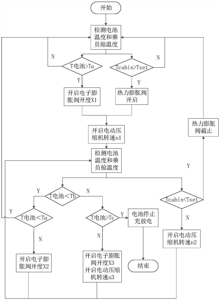 Battery cooling system and battery cooling control method