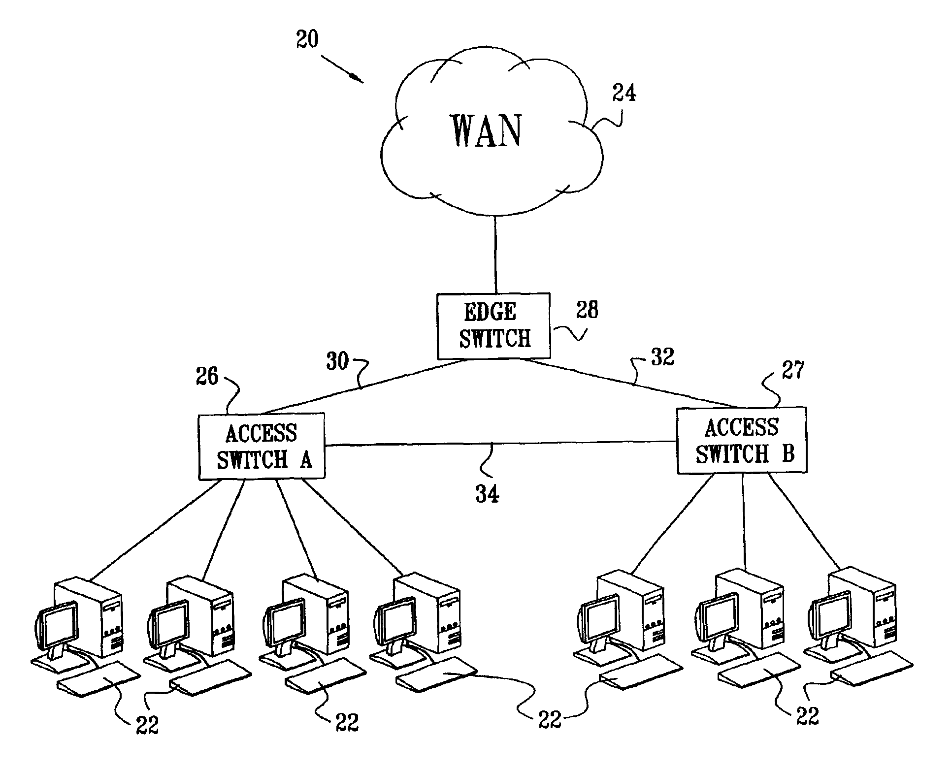 Fast failure protection using redundant network edge ports