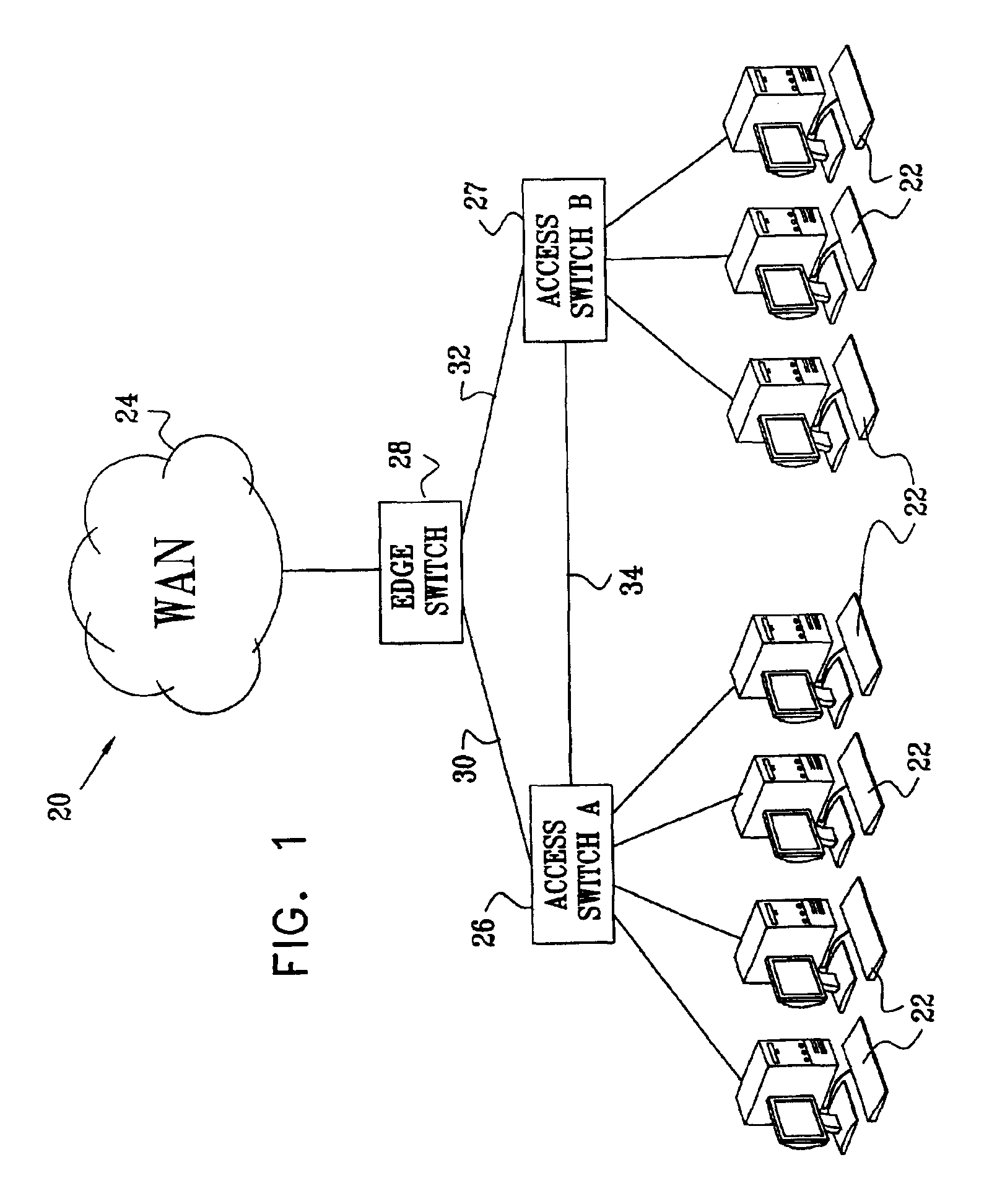 Fast failure protection using redundant network edge ports