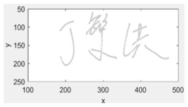 Handwriting color graph characterization method and device based on electronic signature, medium and method