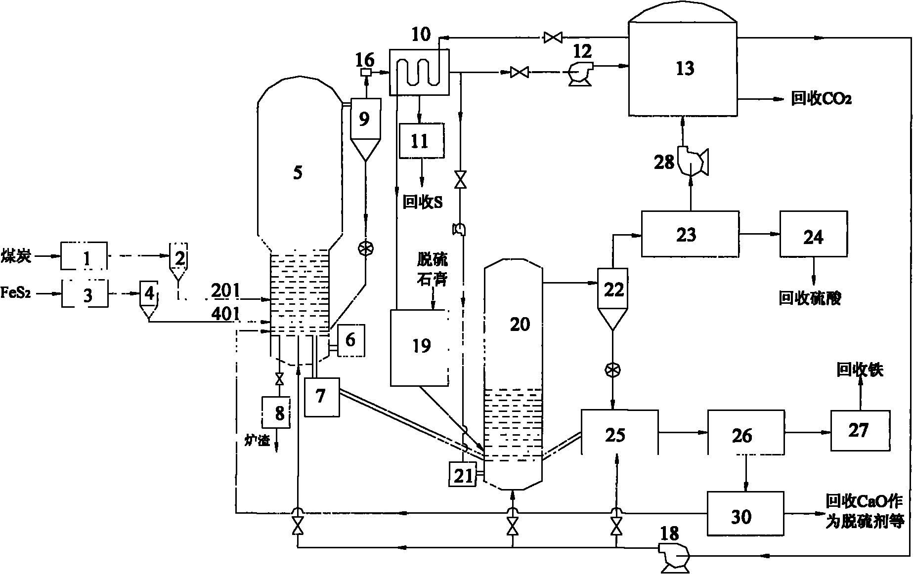 Method for comprehensively treatment of pyrite and desulphurized gypsum by utilizing coal and system thereof