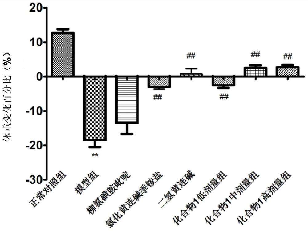 Salicylic acid berberine type alkaloid quaternary ammonium salt and application in preparation of medicines