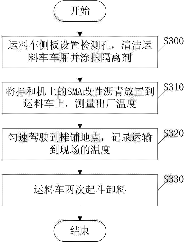 Stone mastic asphalt (SMA) pavement construction method