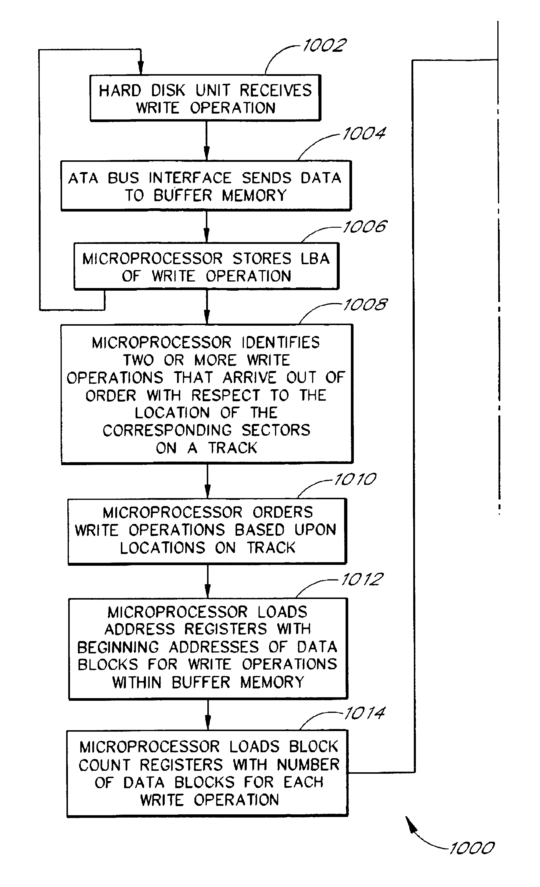 Disk controller configured to perform out of order execution of write operations