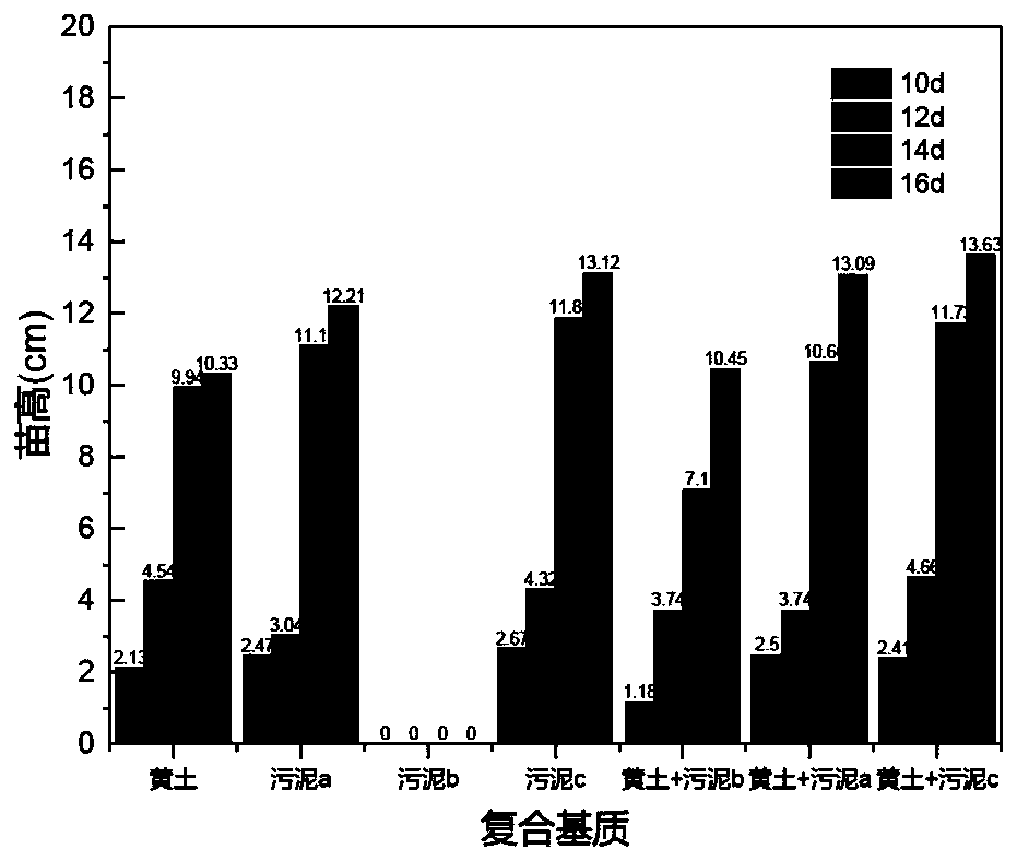 Salinization sludge treatment method