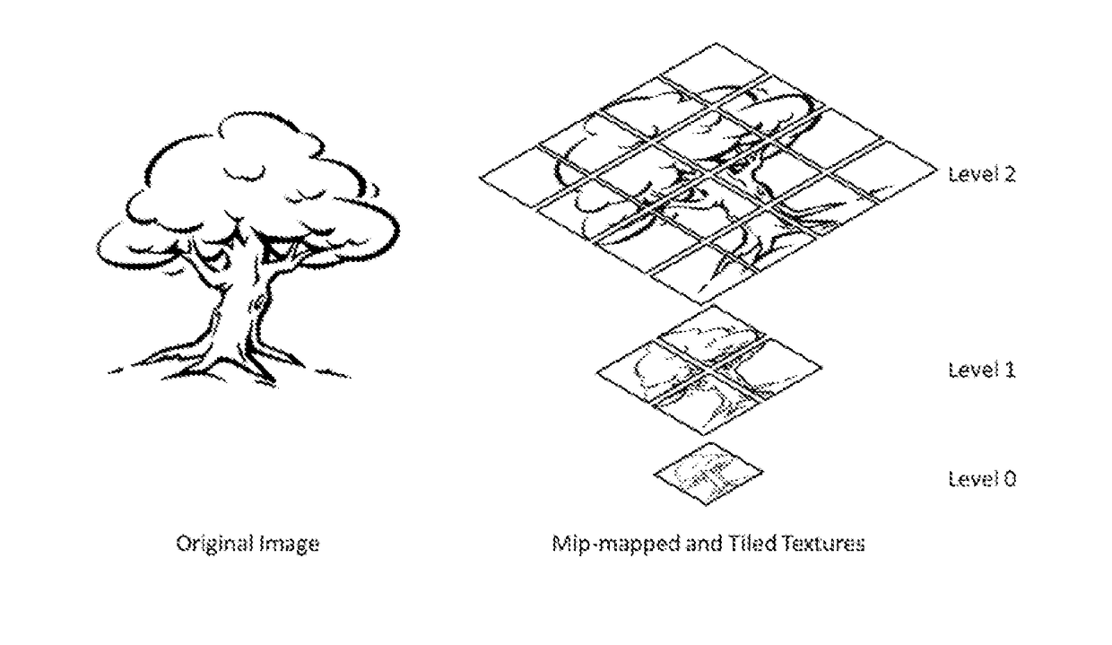 Prediction System for Texture Streaming