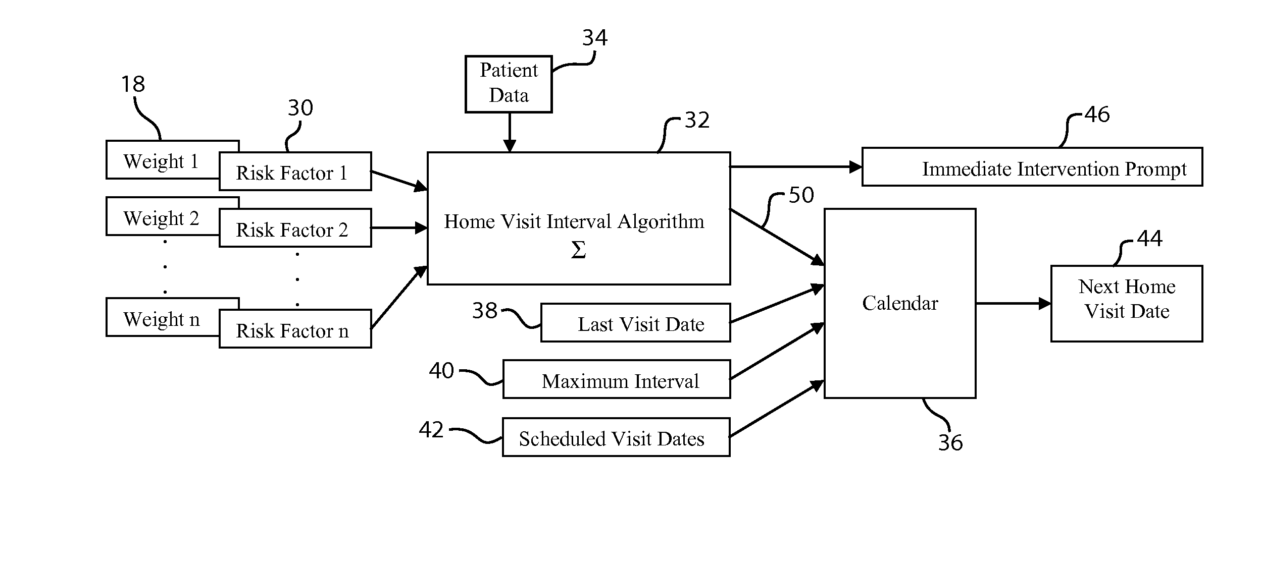 Remote health application for the optimization of remote site visit frequency