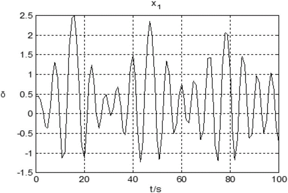 Hyperbolic function sliding-mode control-based chaotic oscillation suppression method of power system