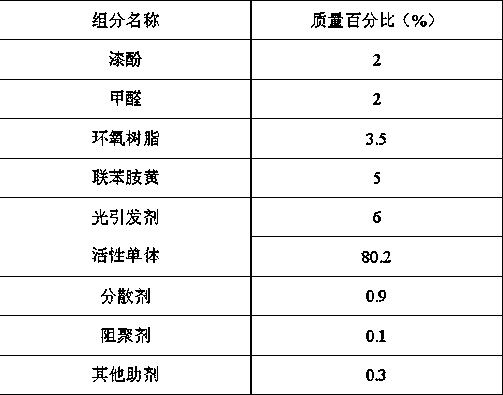 Epoxy-resin-modified UV (ultraviolet) raw lacquer ink for digital jet printing and preparation method thereof