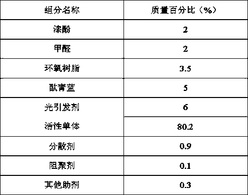 Epoxy-resin-modified UV (ultraviolet) raw lacquer ink for digital jet printing and preparation method thereof