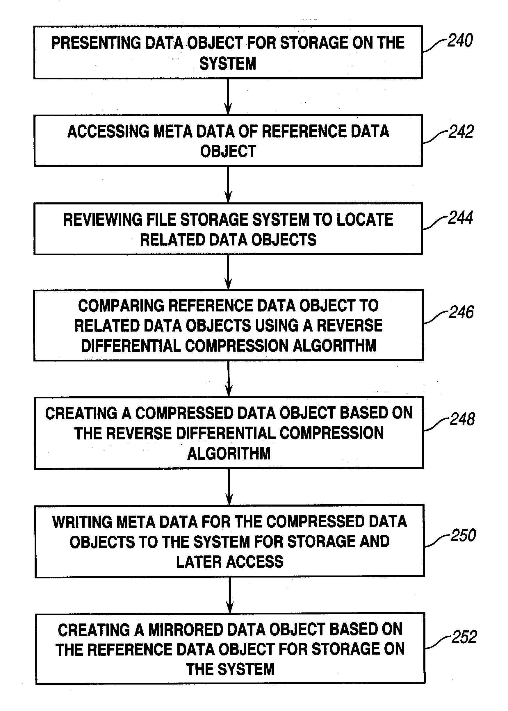 System and Method for Compression of Data Objects in a Data Storage System