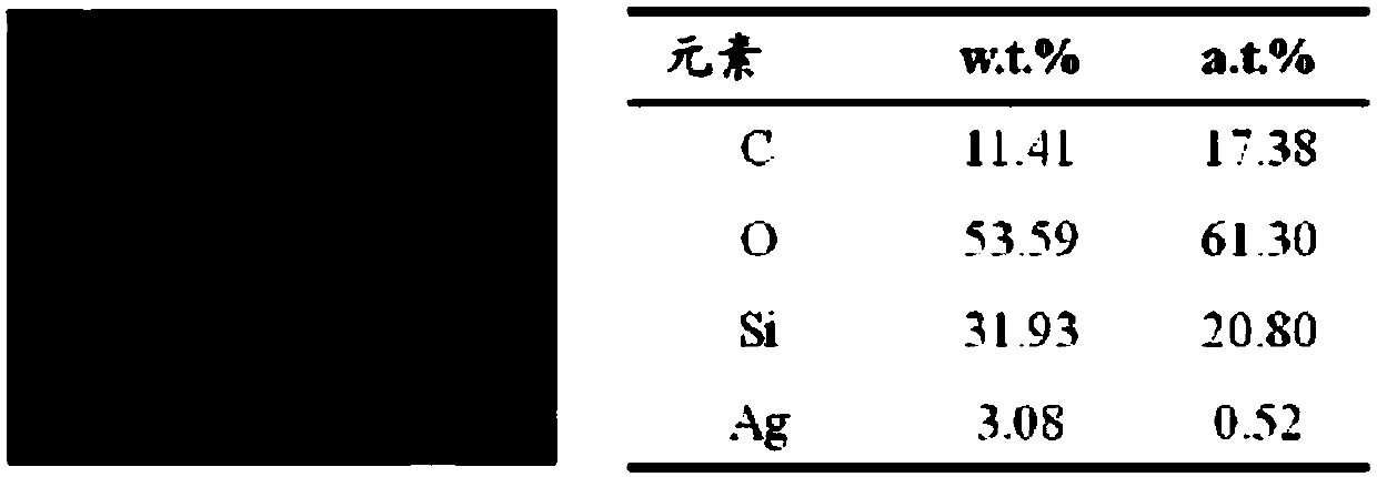 Bone cement as well as preparation method and application thereof