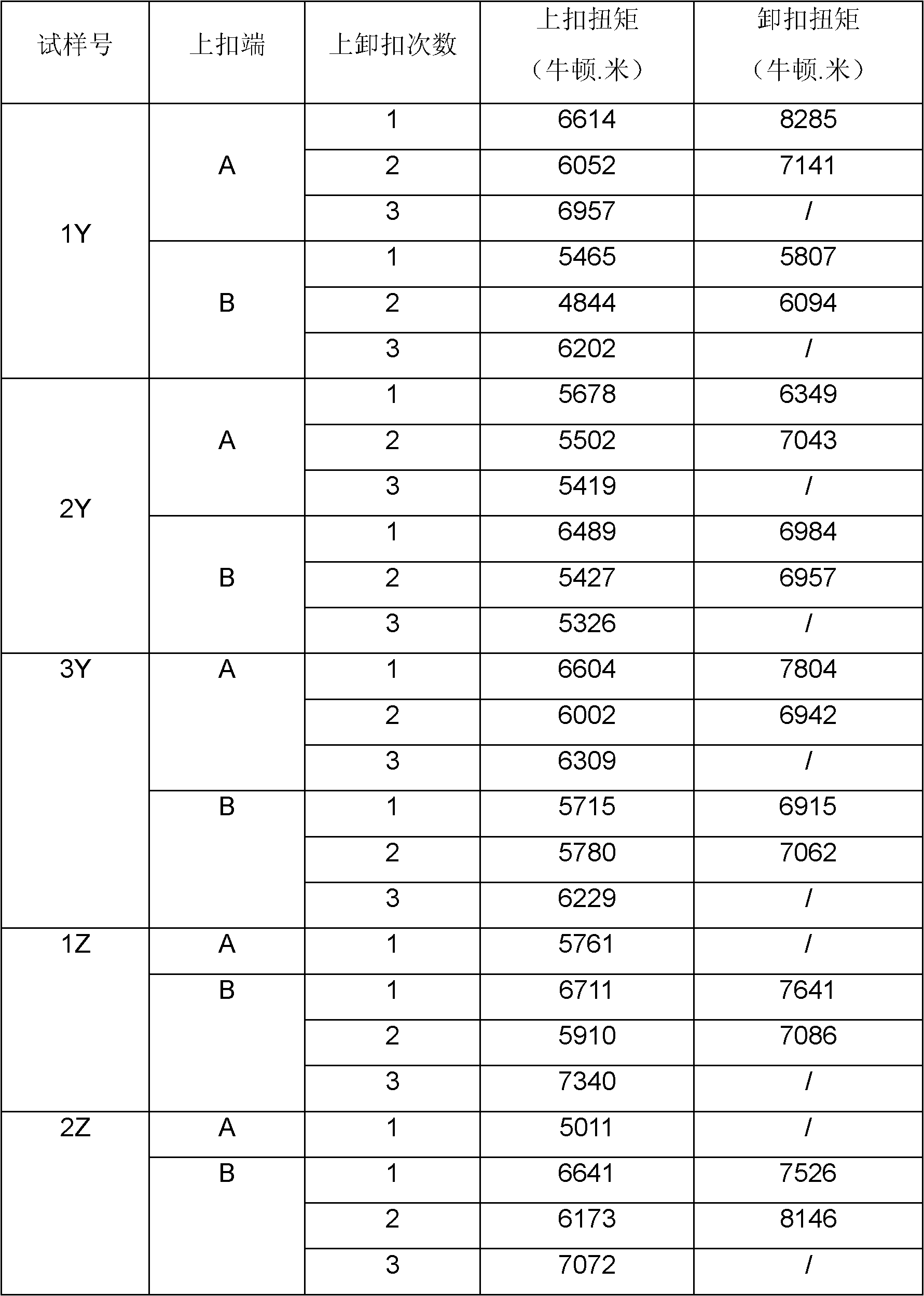 Low pressure gas seal special screwed joint