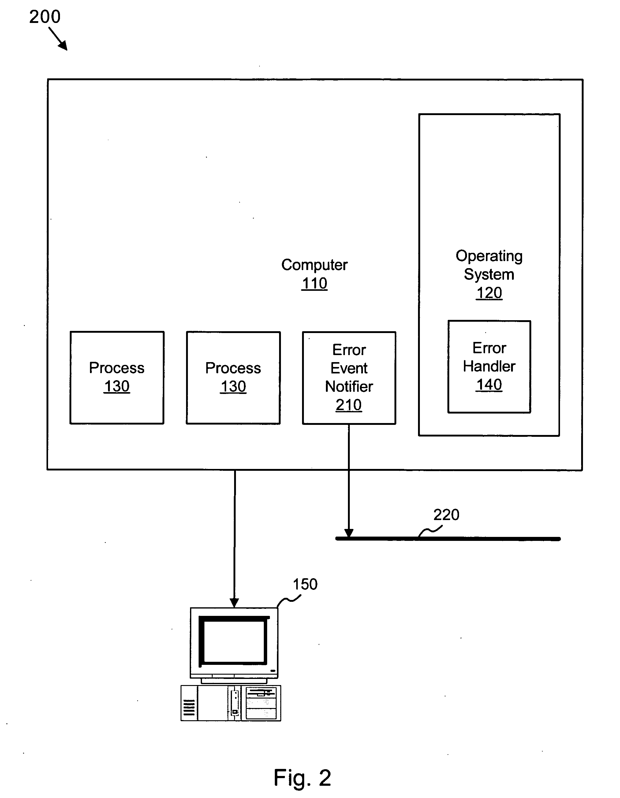 Apparatus and method for context-sensitive error event notification