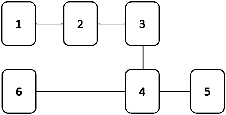 An autism sociability evaluation system based on data analysis technology