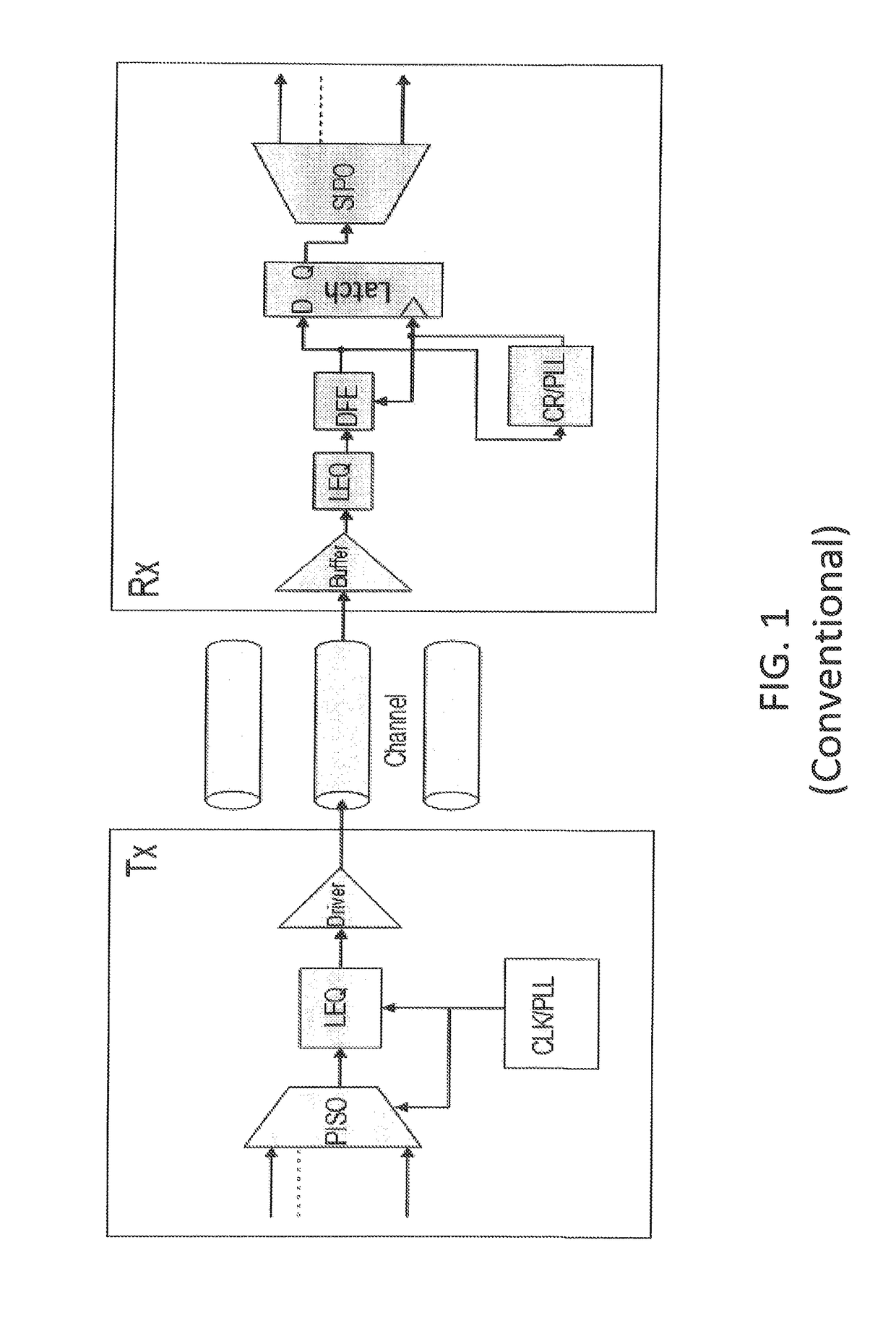 Methods for built-in self-measurement of jitter for link components