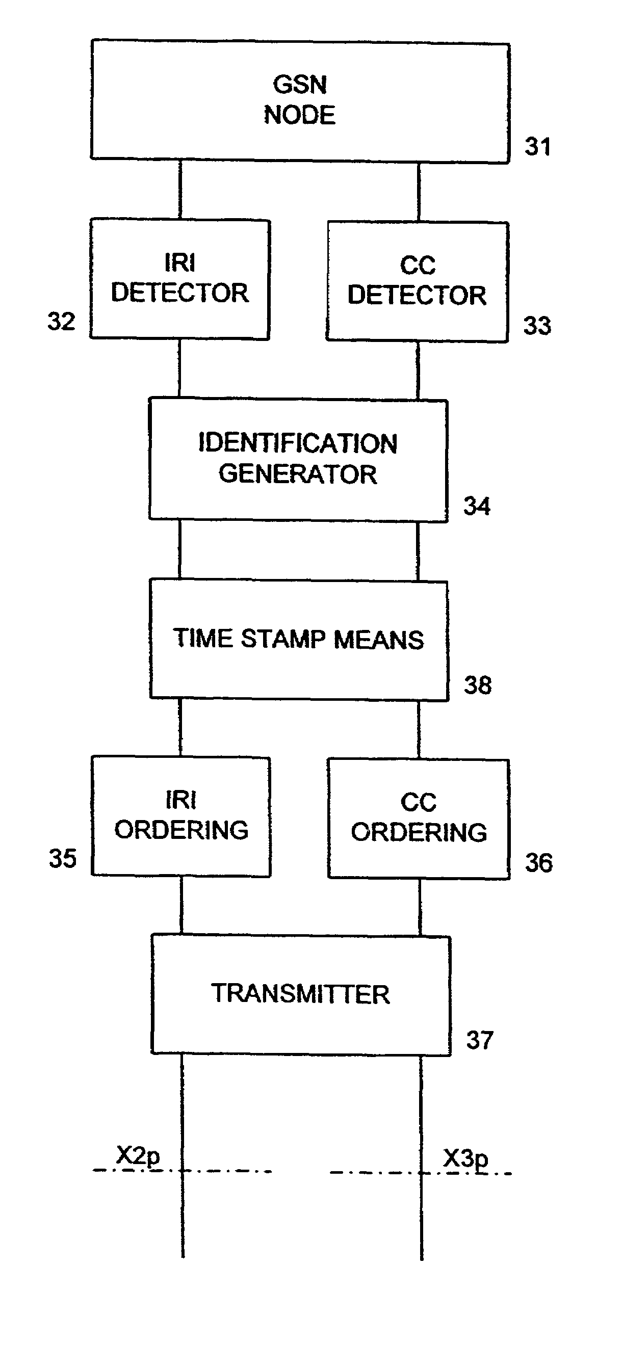 Ordered delivery of intercepted data