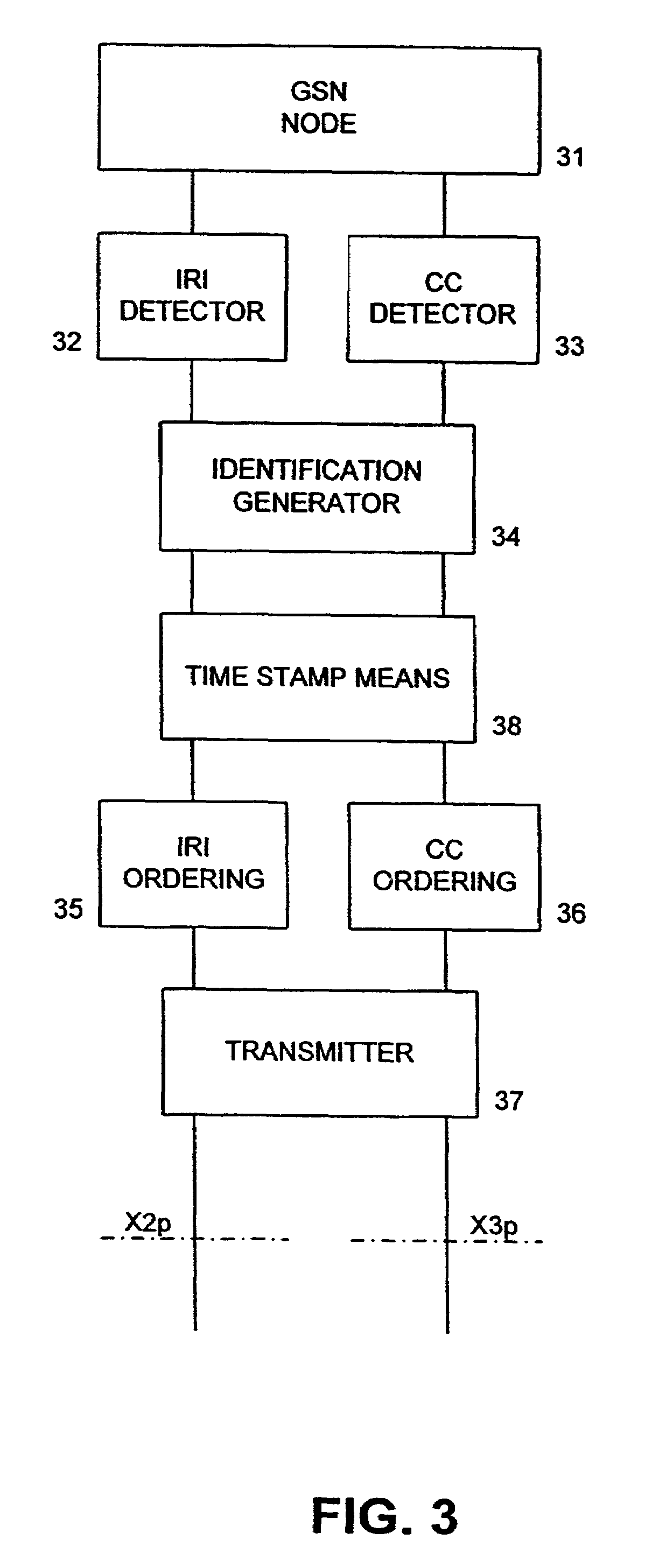 Ordered delivery of intercepted data