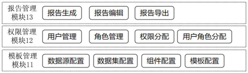 Intelligent reporting platform and intelligent reporting method based on multiple dynamic data sources