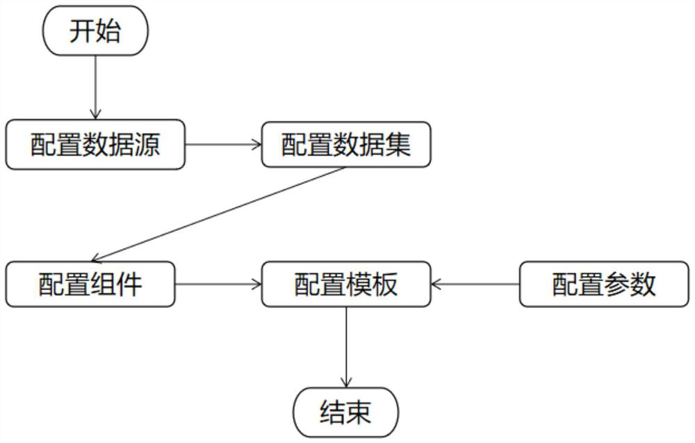 Intelligent reporting platform and intelligent reporting method based on multiple dynamic data sources