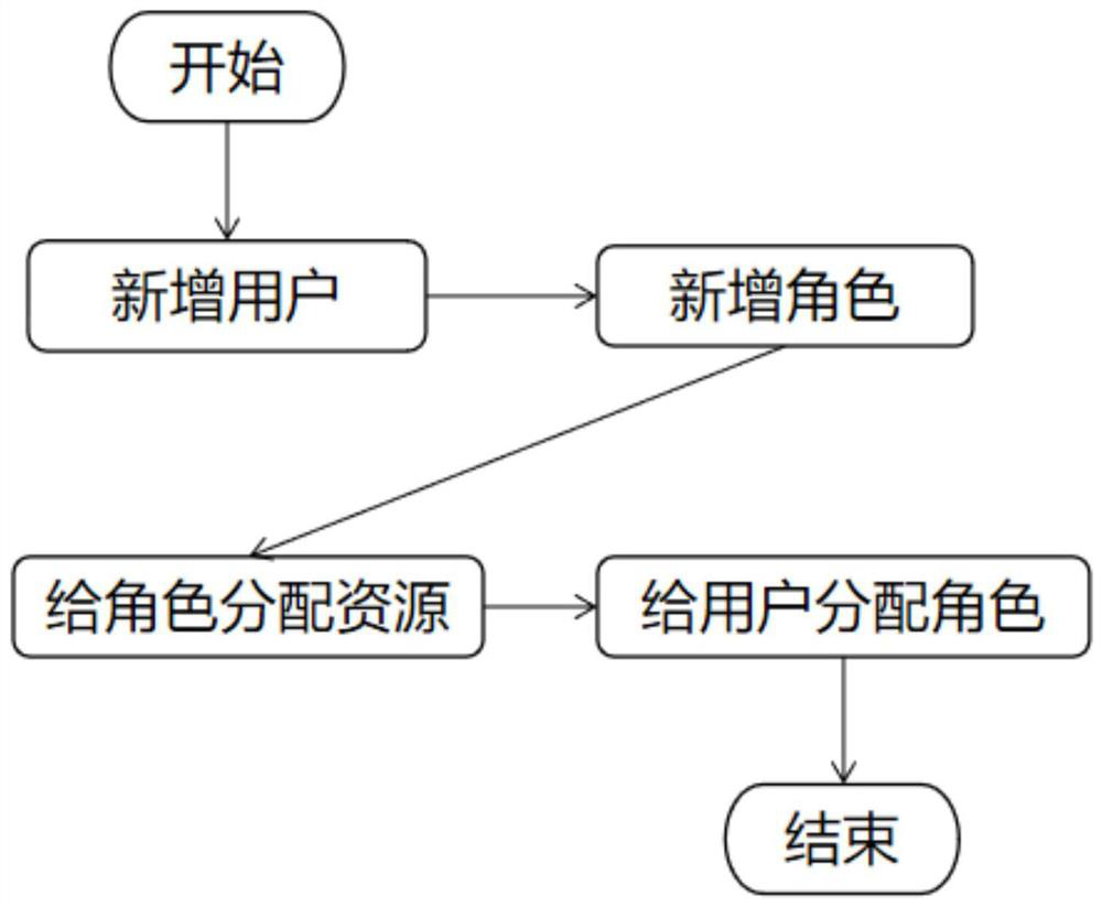 Intelligent reporting platform and intelligent reporting method based on multiple dynamic data sources