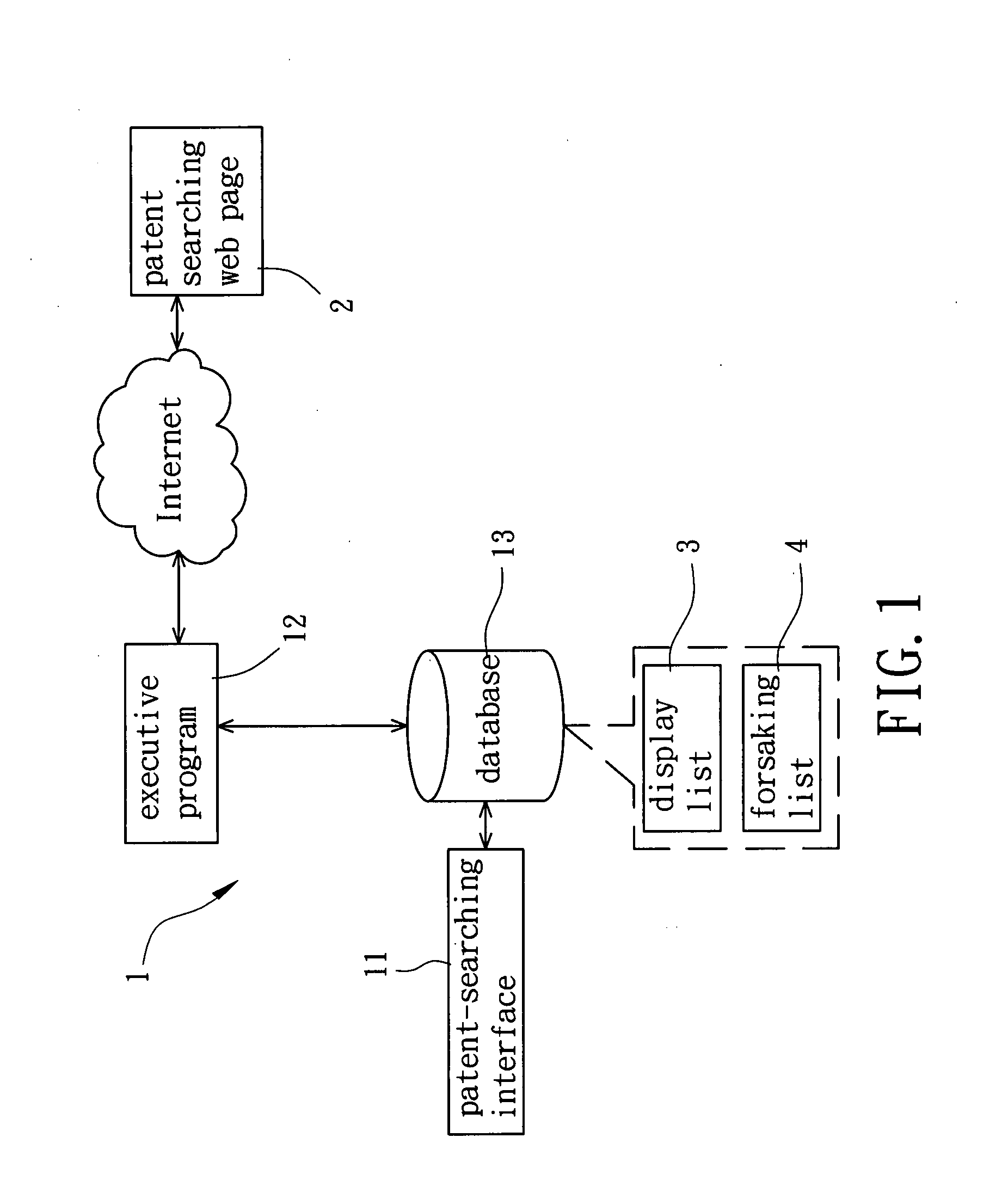 Display method for patent search