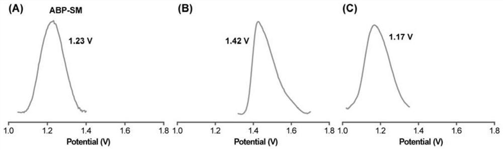 Anthryl molecular junction with photoelectric detection function and preparation method and application thereof