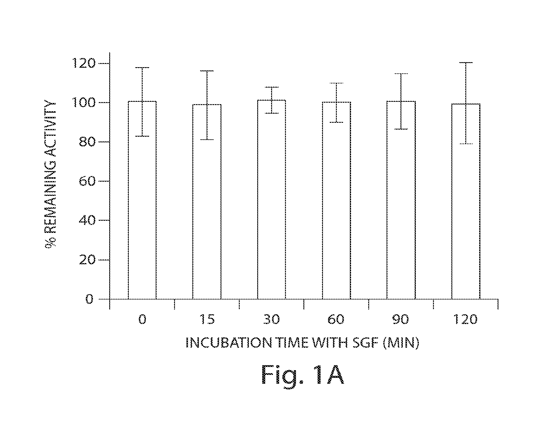 Formulations of guanylate cyclase c agonists and methods of use