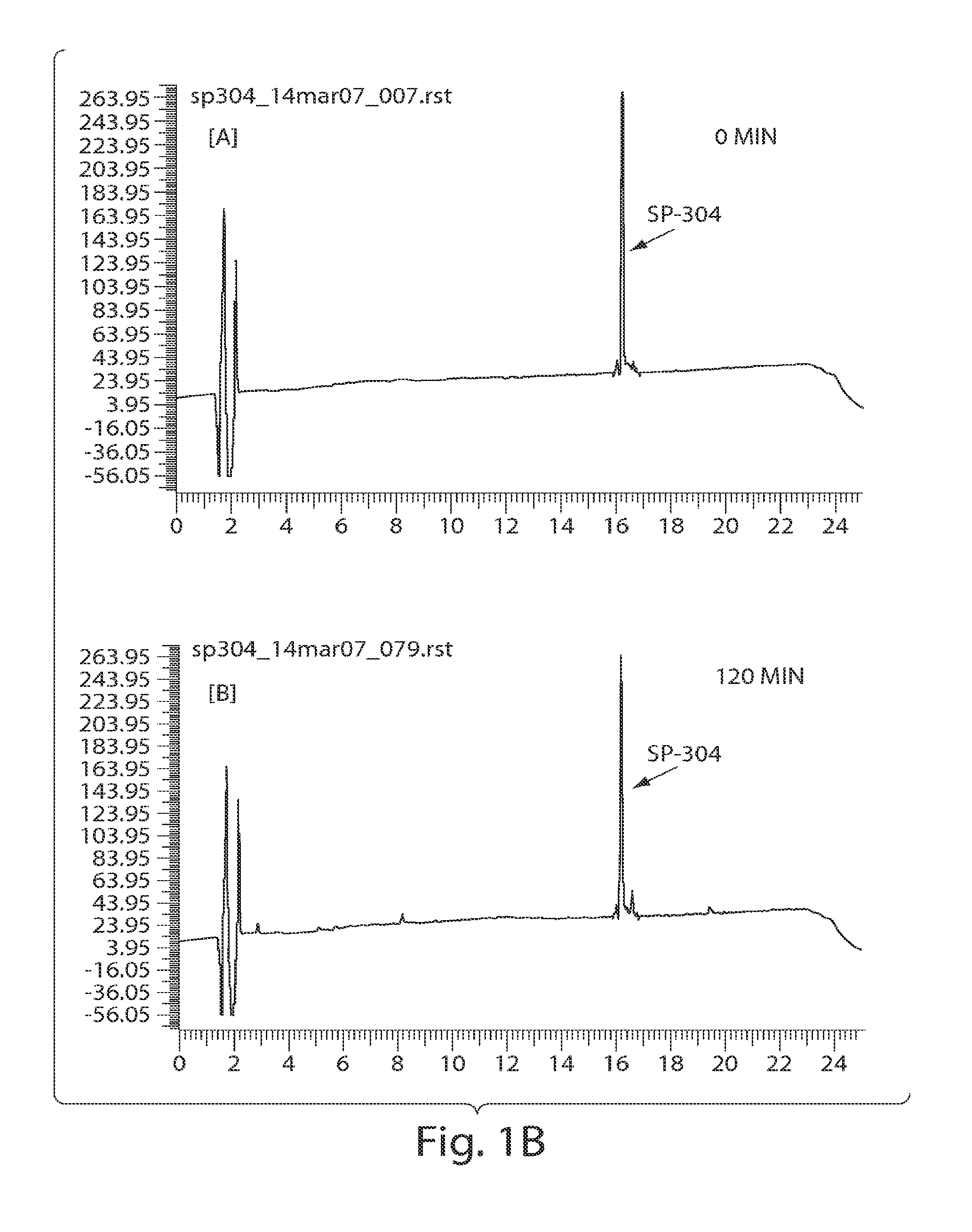 Formulations of guanylate cyclase c agonists and methods of use